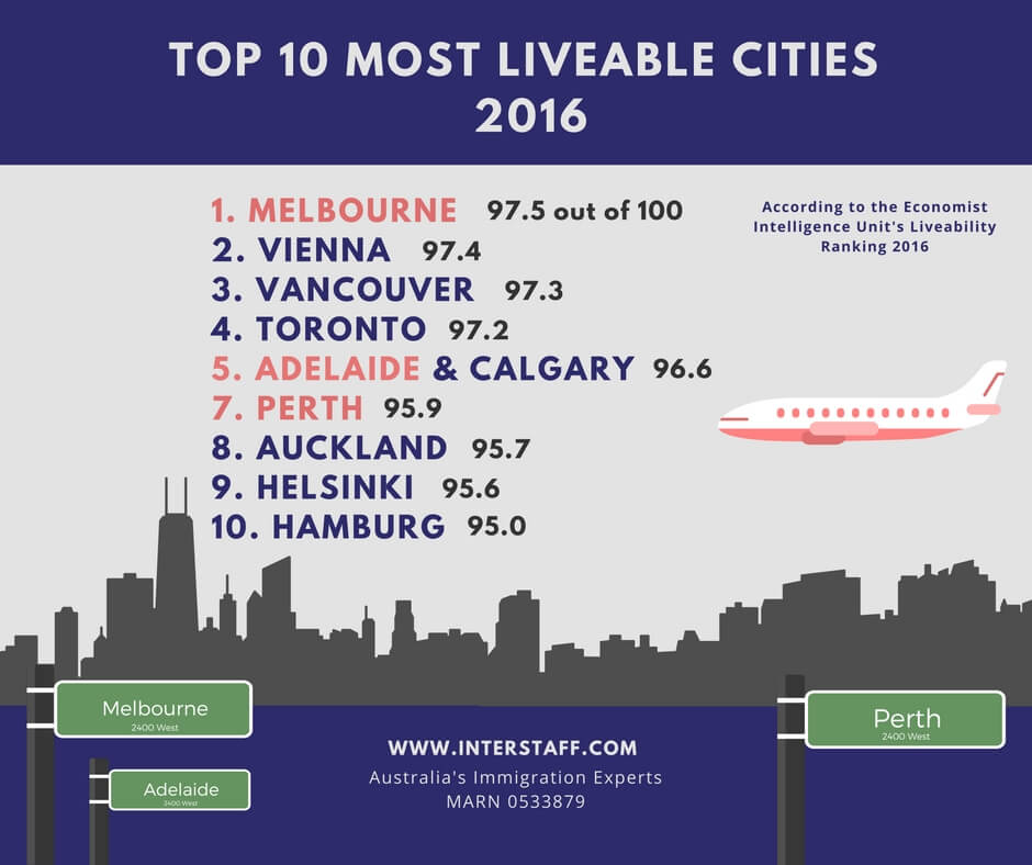 Top 10 Most Liveable Cities in 2016 according to the Economist graphic