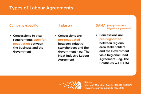 types of labour agreements