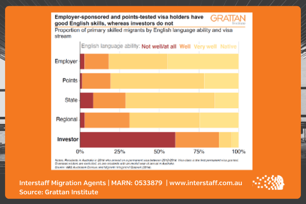 Interstaff Grattan Institute